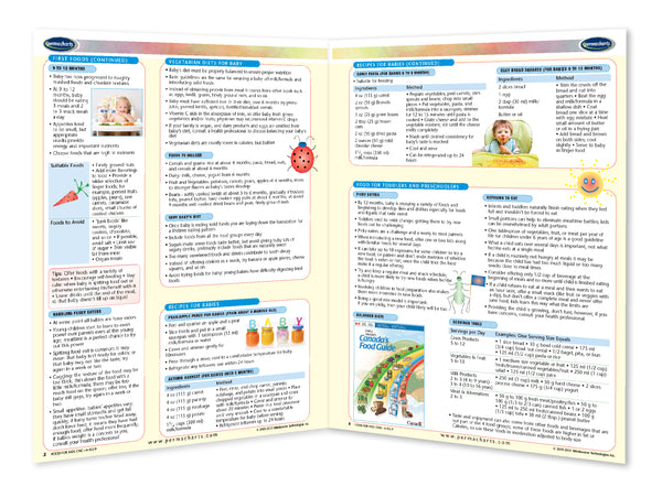 Food for Kids - Canadian : Permacharts