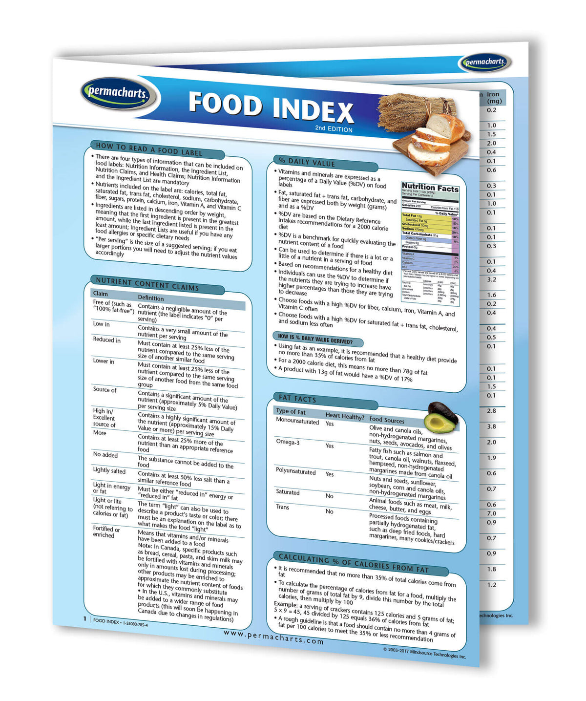 Healthy Food Guide Index - Quick Reference Resource – Permacharts.com