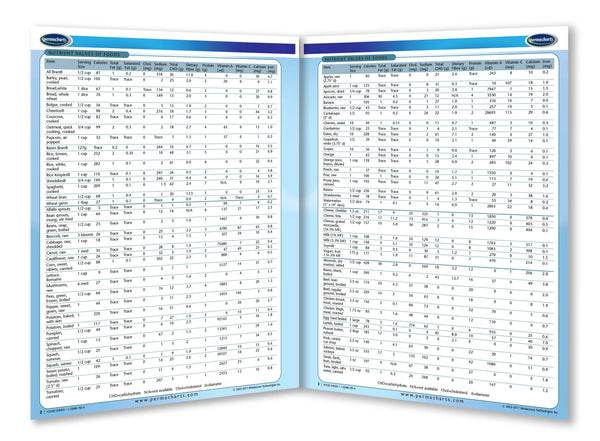 Food & Drinks - Food Index How to Read a Food Label page 2