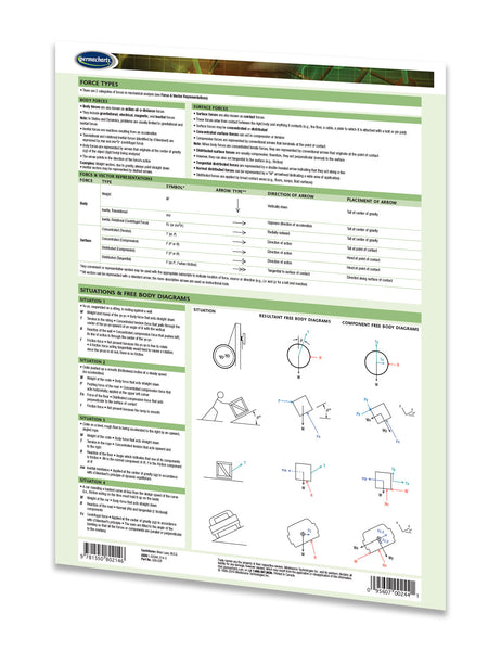 Academics - Free Body Diagrams