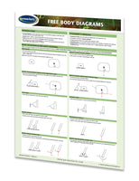 Academics - Free Body Diagrams