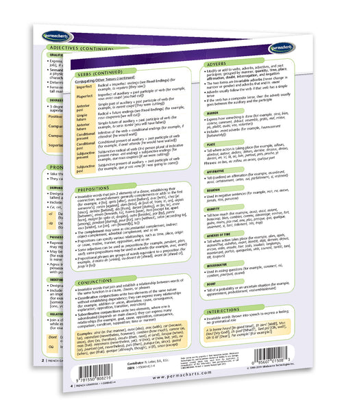 Language - French Grammar