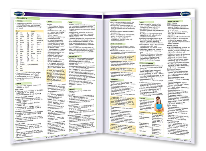 Study of French Linguistics - Quick Reference Resource – Permacharts.com