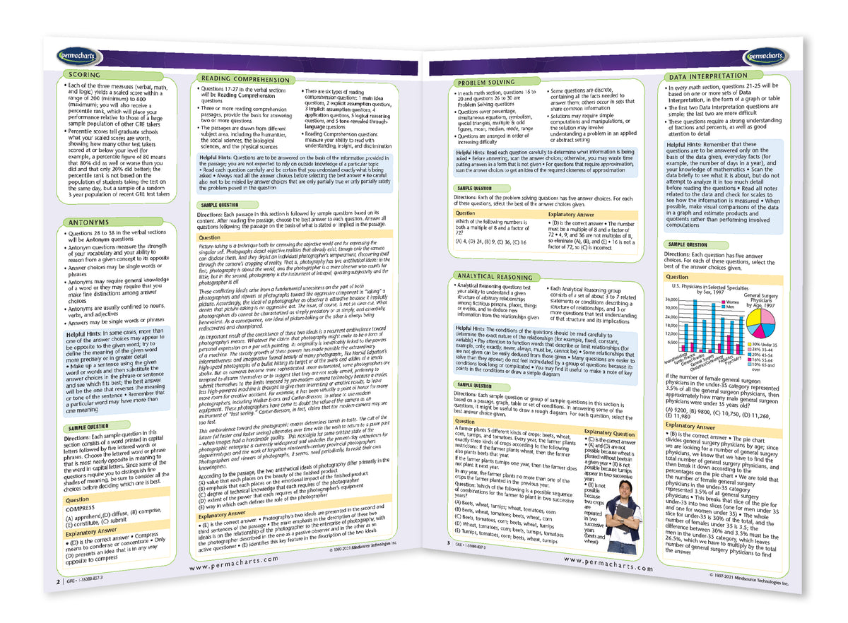 Graduate Record Examinations GRE - Quick Reference Guide – Permacharts.com