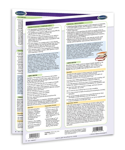 Academics - GRE -  Graduate Record Examinations