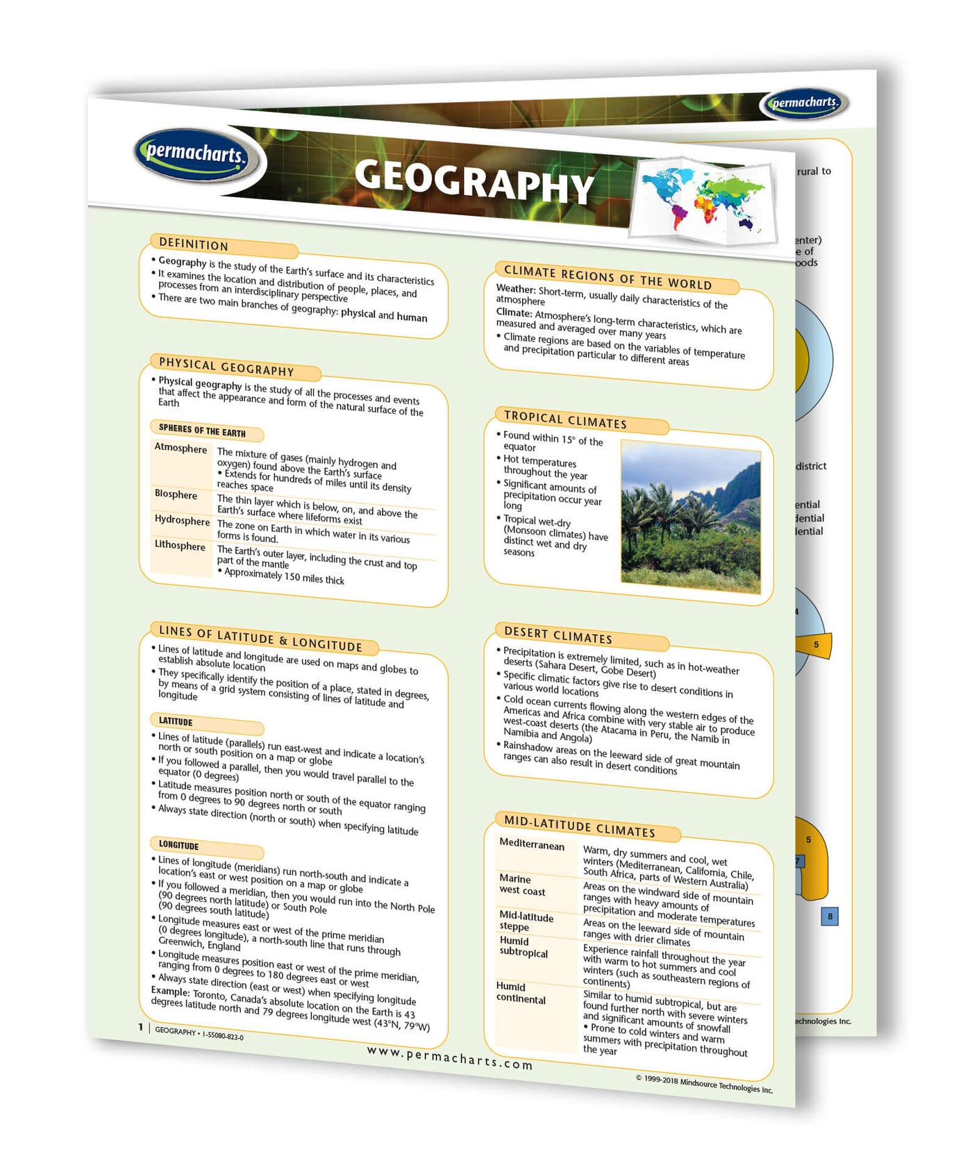 Geography Study Guide - Quick Reference Resource – Permacharts.com