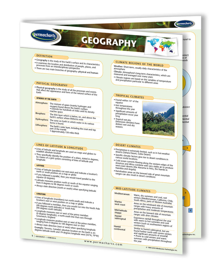 Geography Study Guide - Quick Reference Resource – Permacharts.com