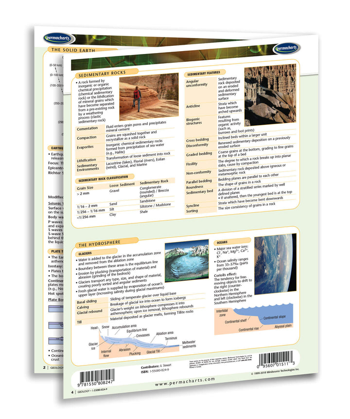 Geology Guide - Quick Reference Resource - 4-page Laminated Chart ...