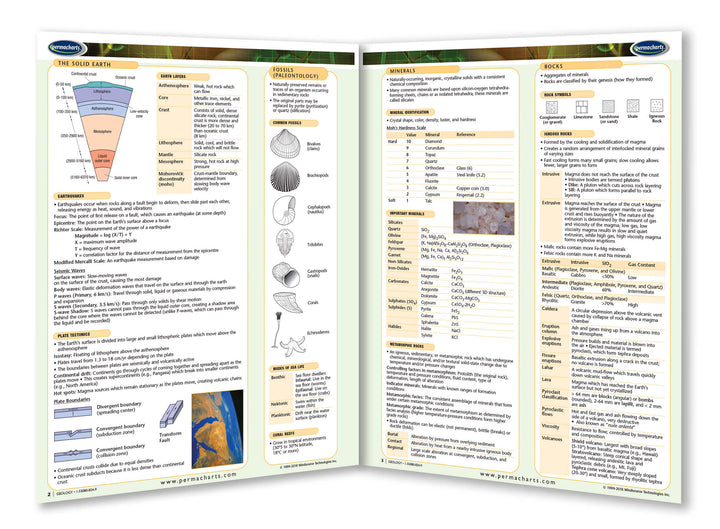 Geology Guide - Quick Reference Resource - 4-page Laminated Chart ...