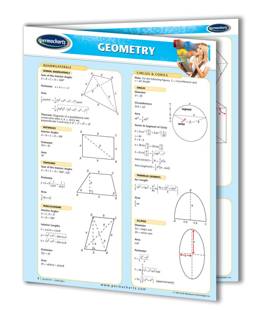 Math Guides - Quick Reference Guides - Laminated or Digital Versions ...