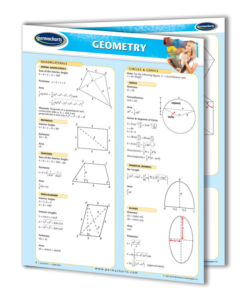 Mathematics Charts  - High School Math Quick Reference Guides - 4-Chart Bundle
