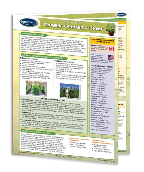 Cannabis Guides - Cooking / Growing Retail Kit