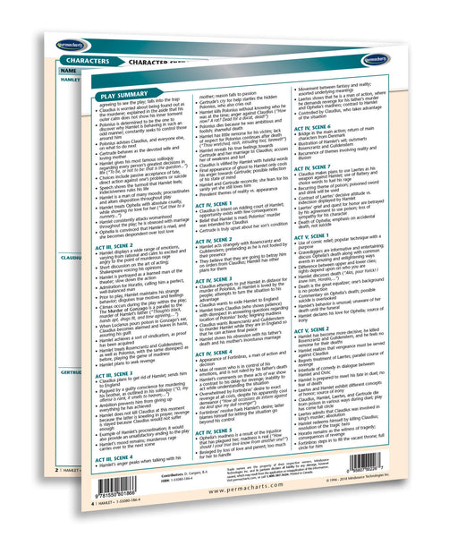 Hamlet Shakespeare novel summary guide page 3