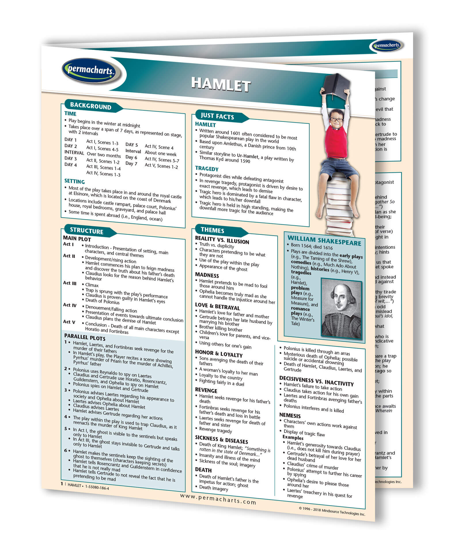 Hamlet Guided Notes Hamlet Novel Summary Quick Reference Guide - 2-page laminated guide ...