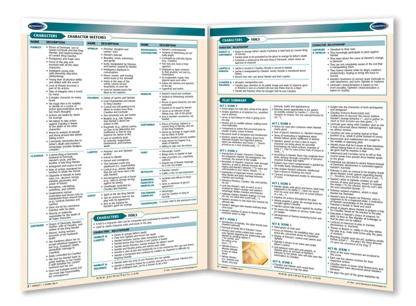 Hamlet Shakespeare novel summary guide page 2