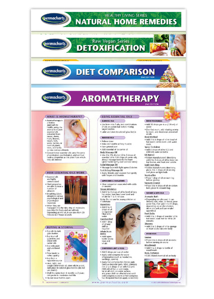 Health & Wellness - Health And Wellness Bundle