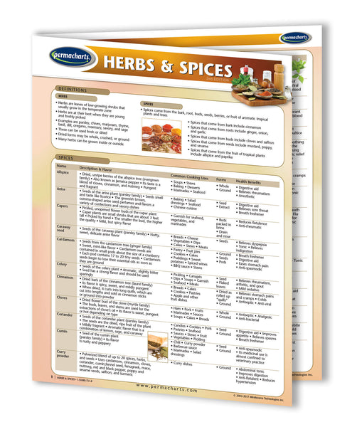 Food & Drinks - Herbs & Spices reference guide 