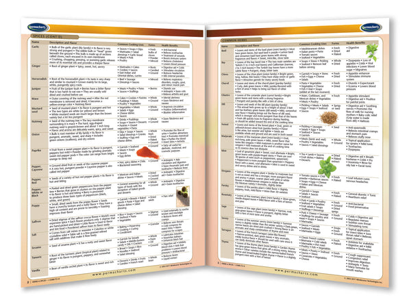 Food & Drinks - Herbs & Spices reference guide page 2
