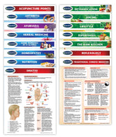 Health and wellness quick reference guide bundle