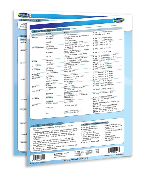 Homeopathy guide