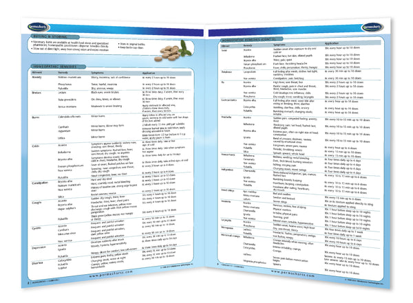 Homeopathy guide