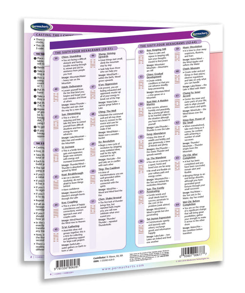 I Ching quick reference source page 3
