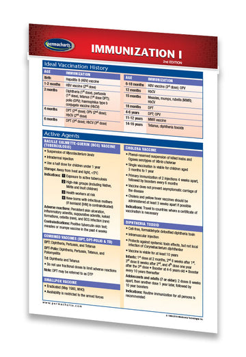 Immunization Study Guide (Pocket Size) - Quick Reference – Permacharts.com