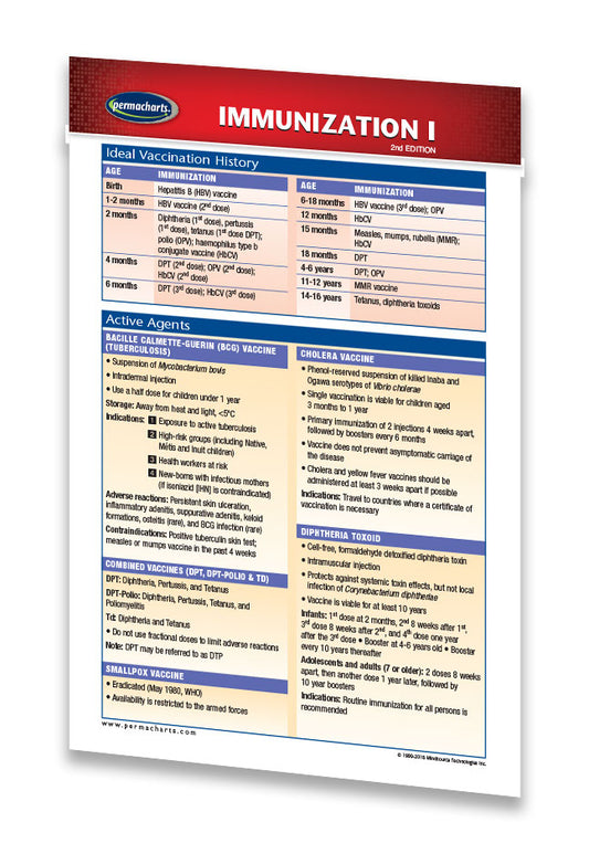Immunization Study Guide (Pocket Size) - Quick Reference – Permacharts.com