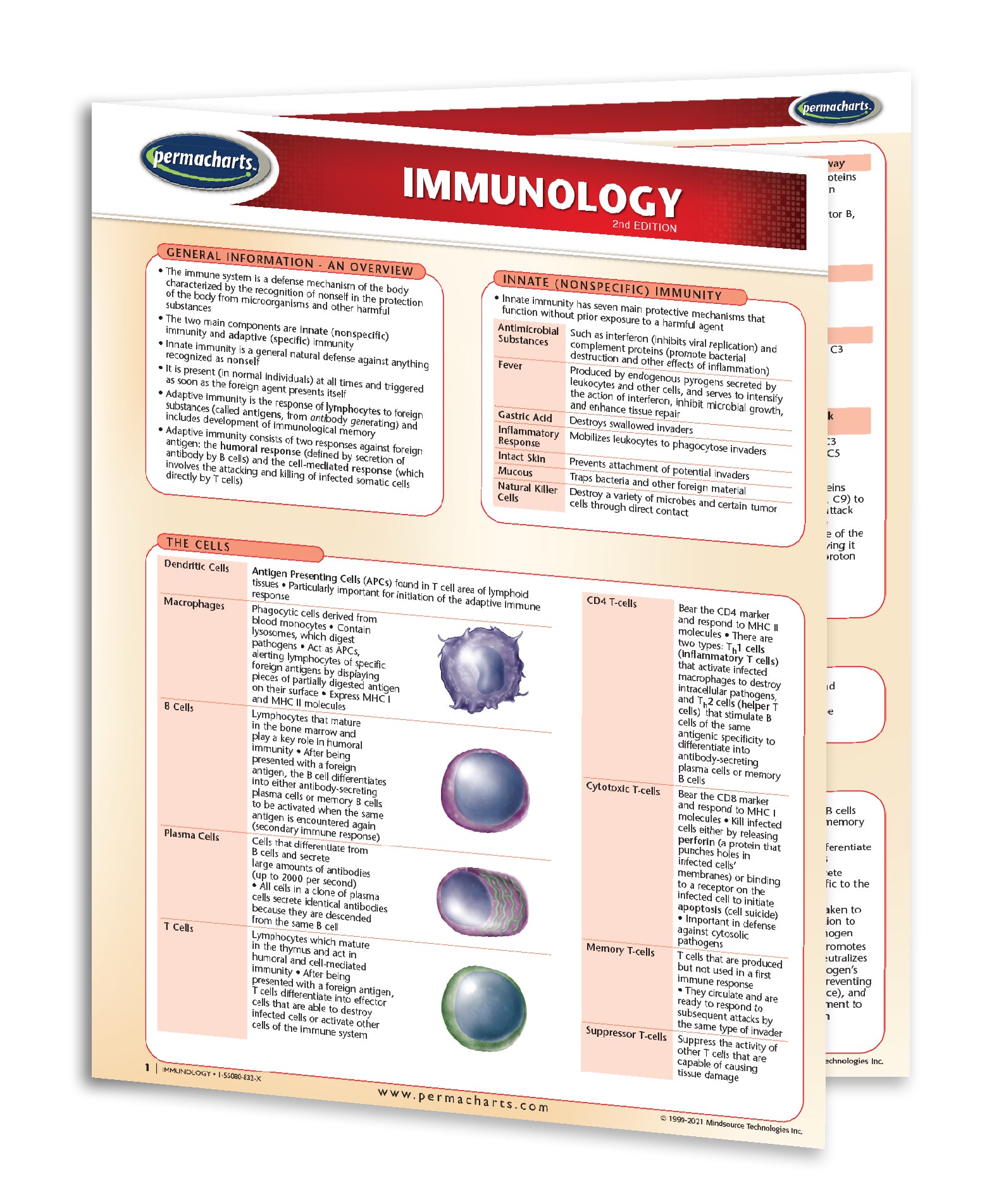 Immunity Study Guide Immunology Study Guide - Quick Reference Resource – Permacharts.com