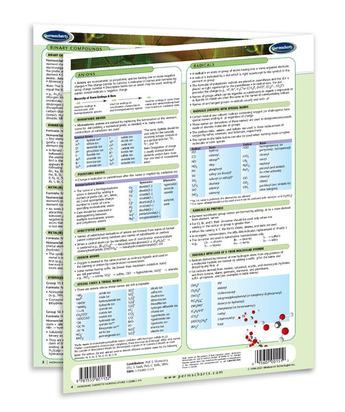 Academics - Inorganic Chemistry Nomenclature