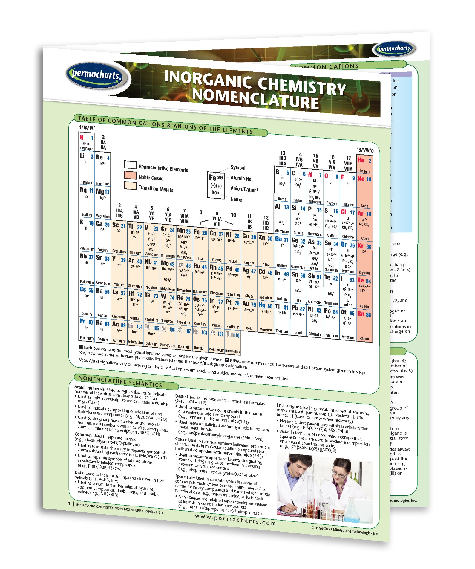 Chemistry Nomenclature Cheat Sheet GenChem Exam Cheatsheet