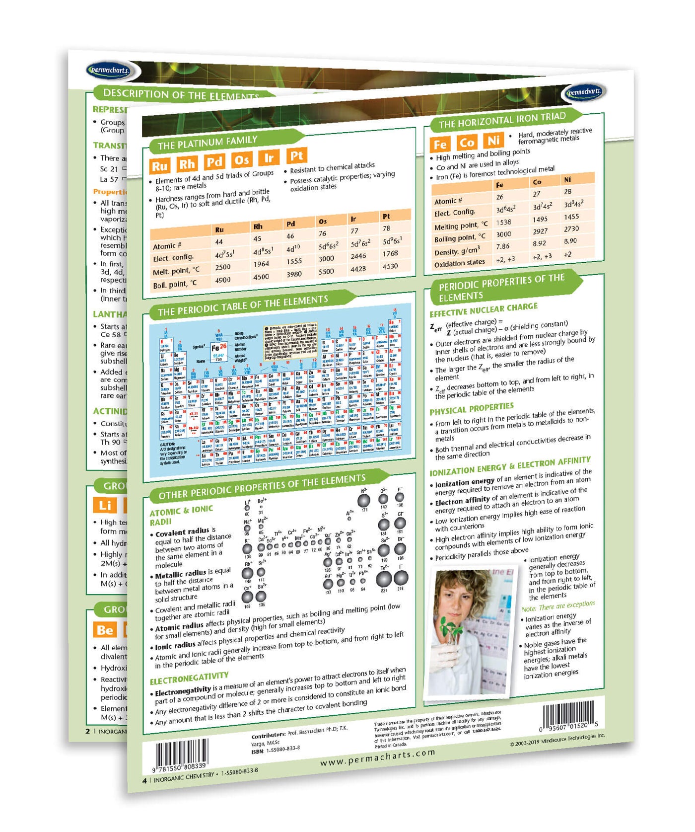 Inorganic Chemistry Study Guide - Quick Reference – Permacharts.com