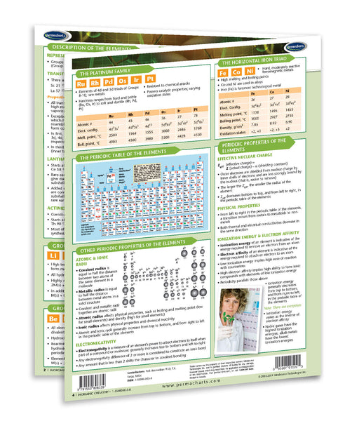 Inorganic Chemistry - Chemistry Quick Reference Guide