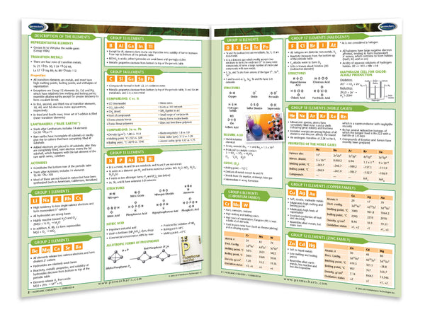 Inorganic Chemistry - Chemistry Quick Reference Guide