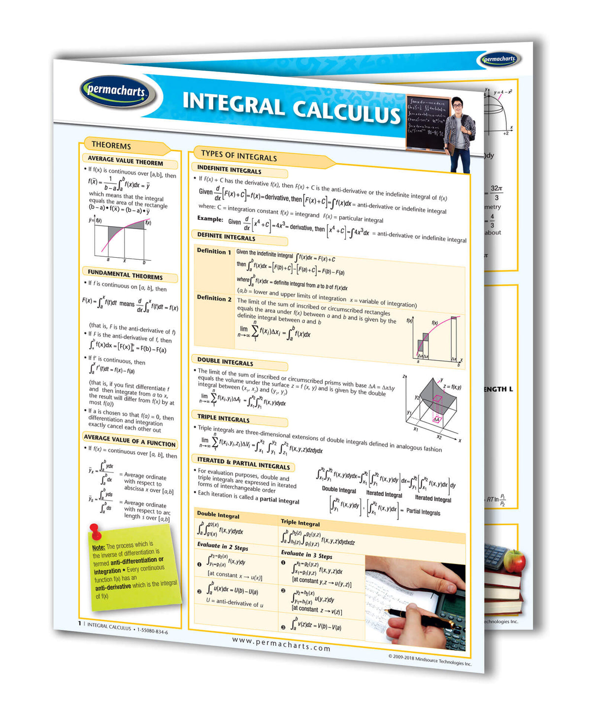 Math Guides - Quick Reference Guides - Laminated or Digital Versions ...