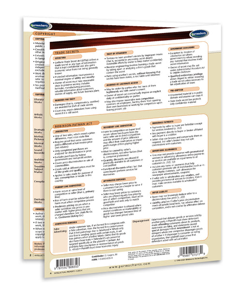 Law - Intellectual Property