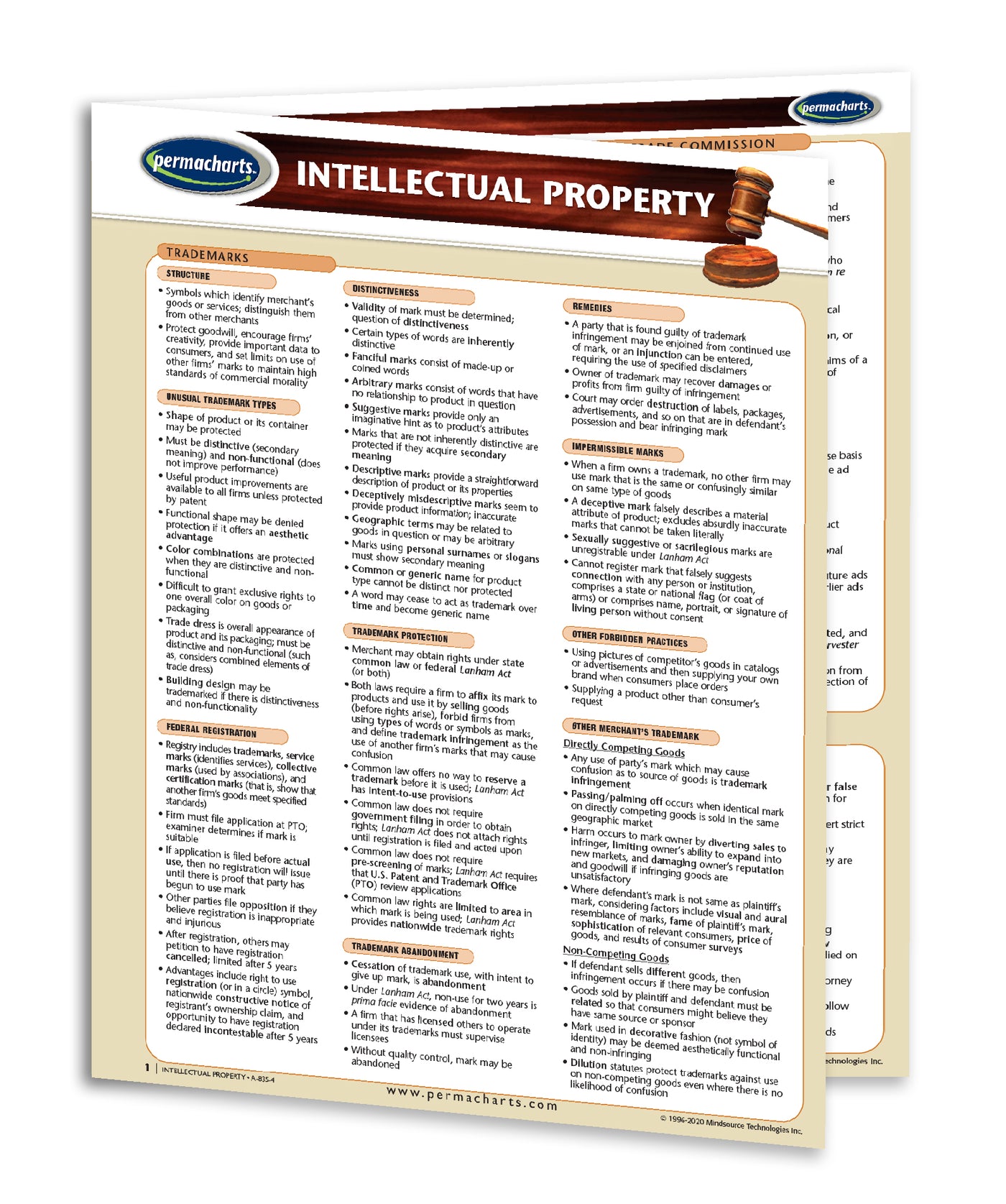 Intellectual Property Guidelines - Quick Reference Resource ...