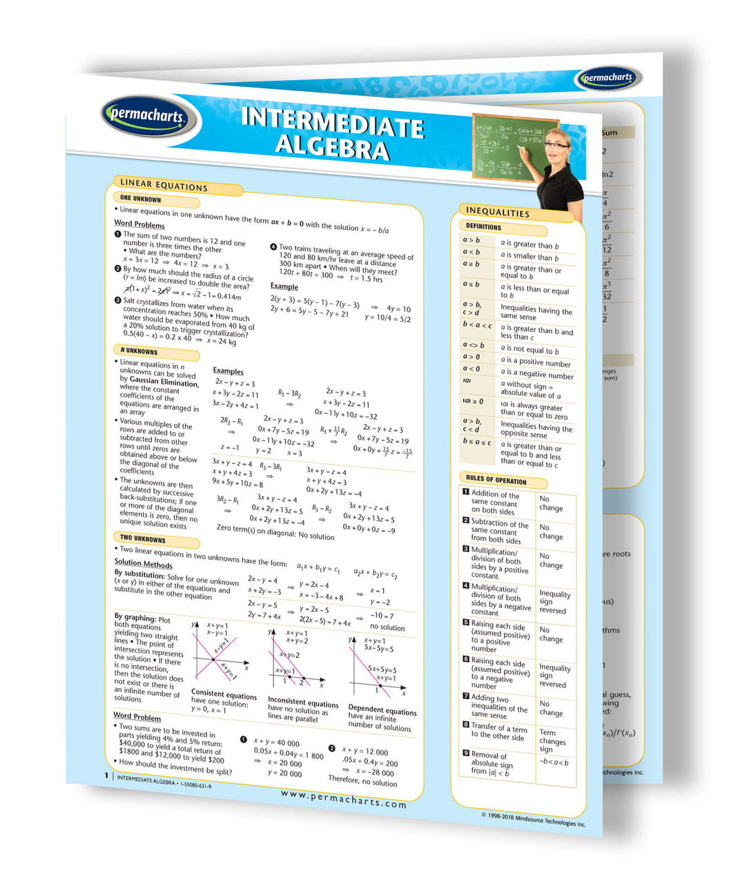 Math Guides - Quick Reference Guides - Laminated or Digital Versions ...