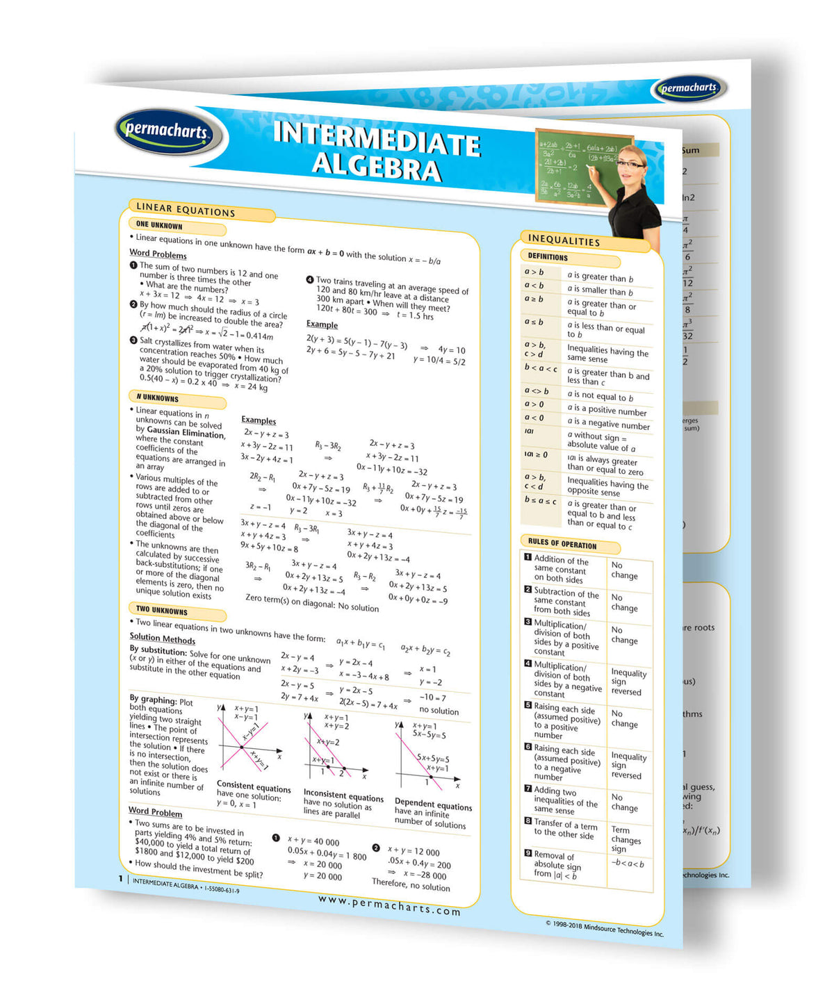 Math Guides - Quick Reference Guides - Laminated or Digital Versions ...