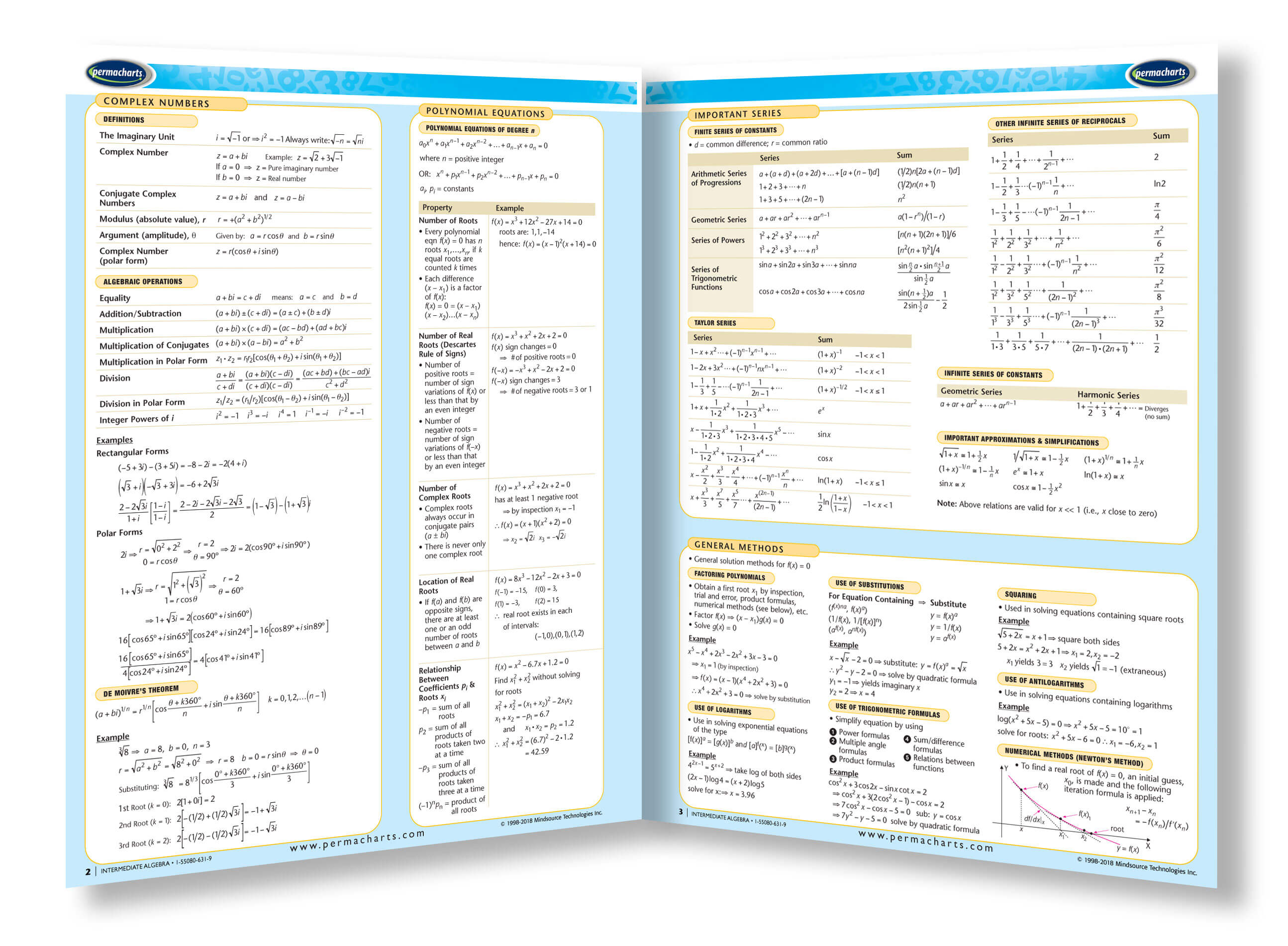 Algebra Guide Intermediate Algebra Study Guide - Quick Reference Resource ...