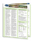 Advance Chemistry - 4 Chart Quick Reference Guide Bundle - Science Charts (Copy)
