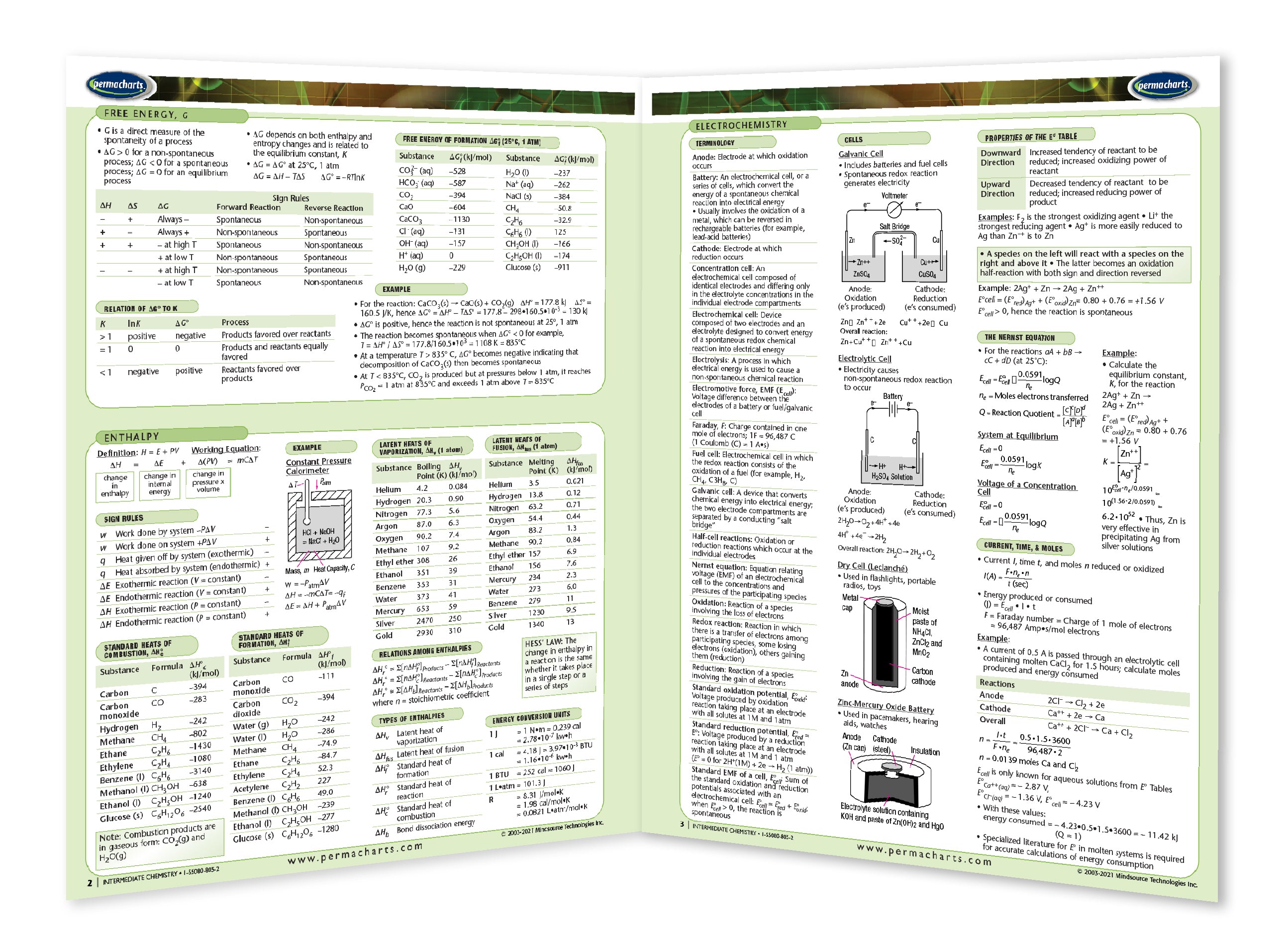 Chemistry Conversion Chart Cheat Sheet