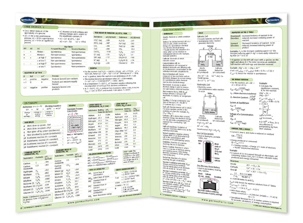 Intermediate Chemistry - Chemistry Quick Reference Guide