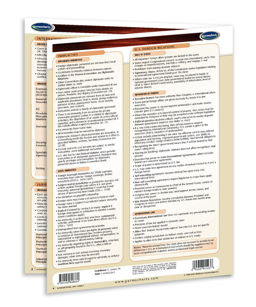 International Law guide: Permacharts