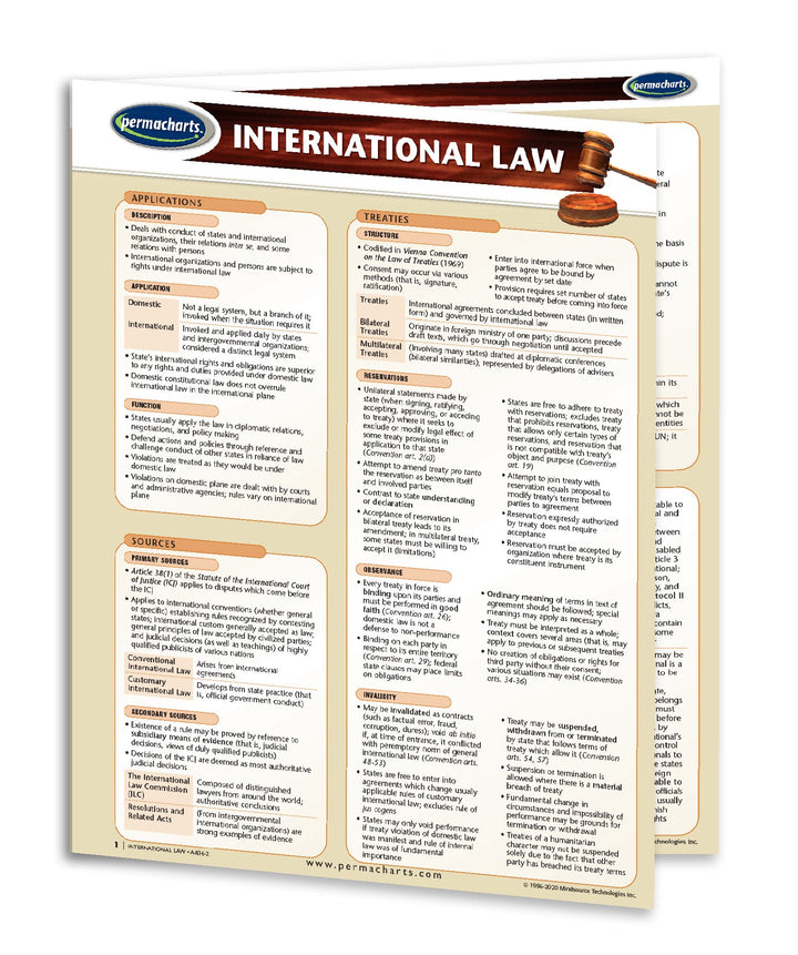 Law Guides and Legal Quick Reference Charts - Laminated and Digital ...