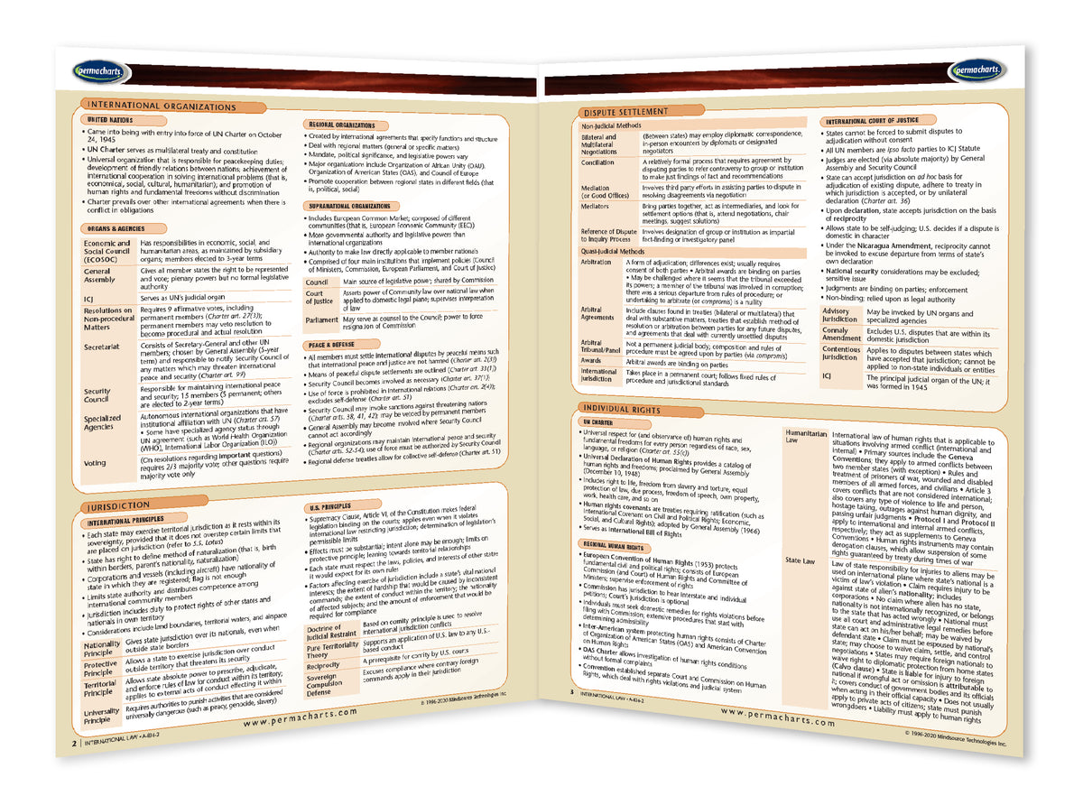 International Law Guide - Quick Reference Resource – Permacharts.com