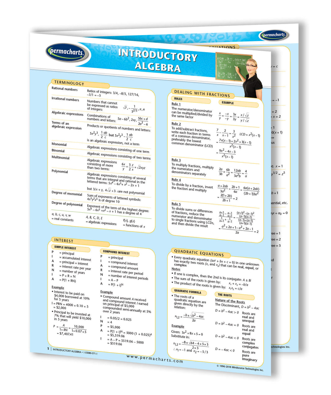 Math Guides - Quick Reference Guides - Laminated or Digital Versions ...