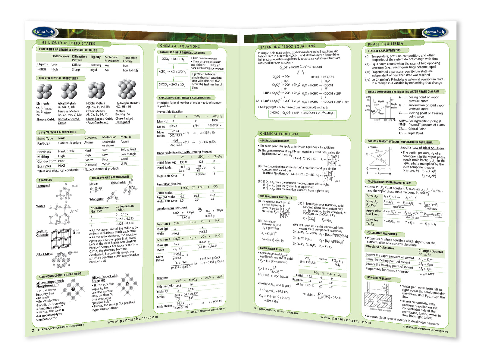 Introductory Chemistry Guide - Quick Reference Resource – Permacharts.com