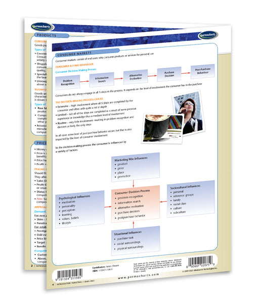 Academics - Introductory Marketing