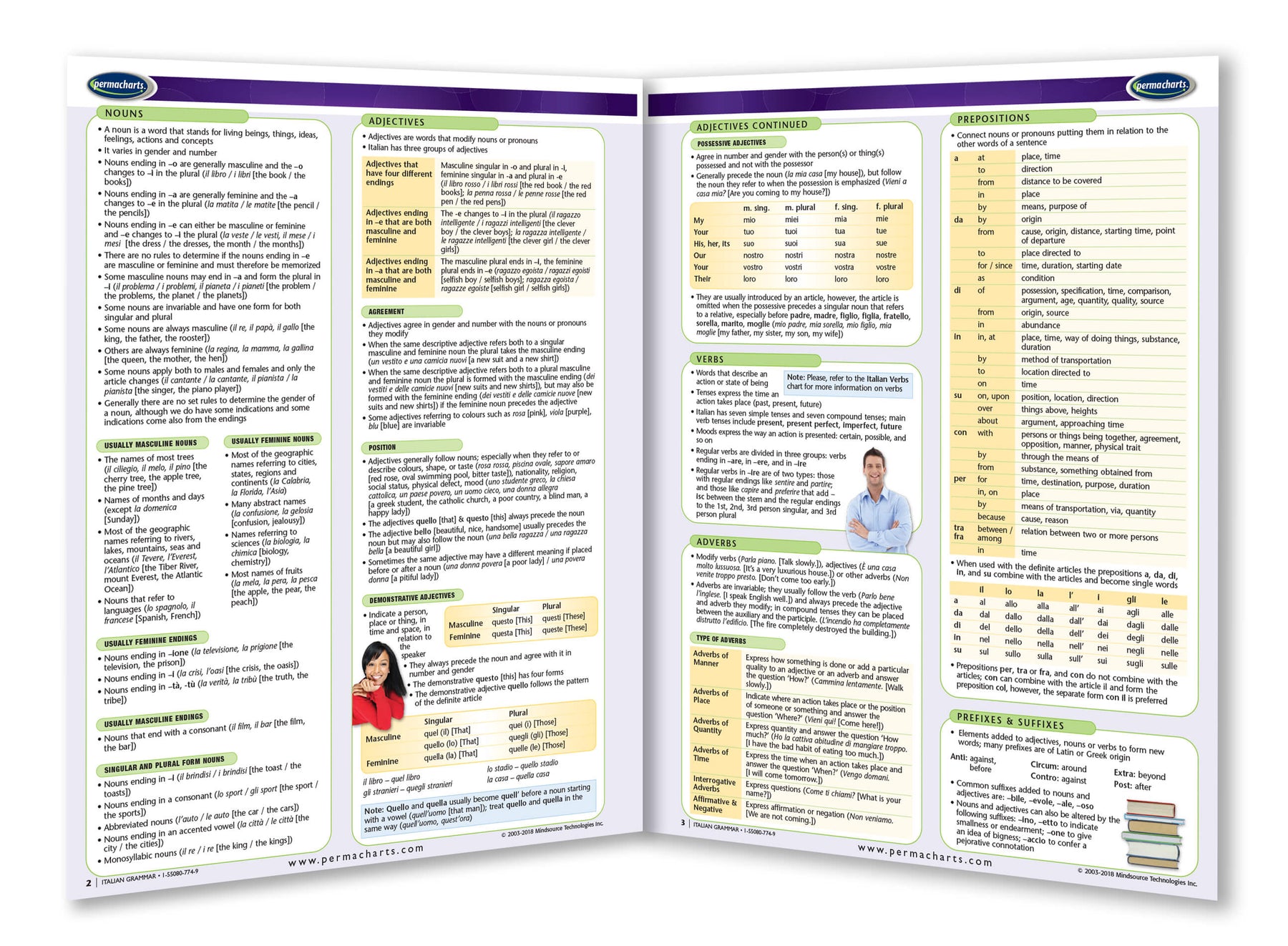 Italian Grammar Study Guide - Quick Reference Resource